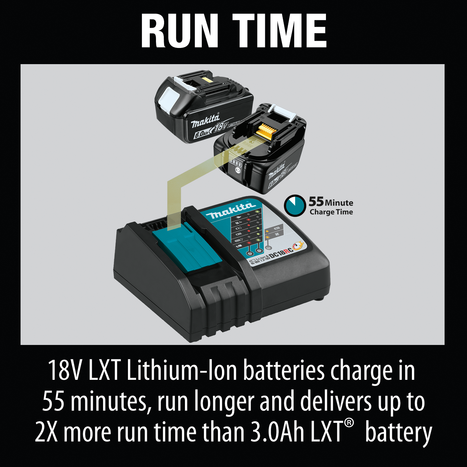 Makita 18v Lithium Battery Charger LXT® Lithium‑Ion Rapid Optimum Charger